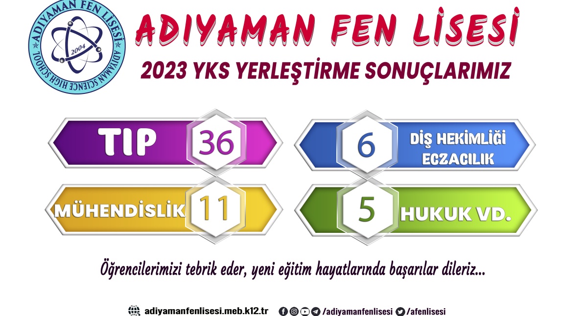 2023 YKS YERLEŞTİRME SONUÇLARIMIZ!